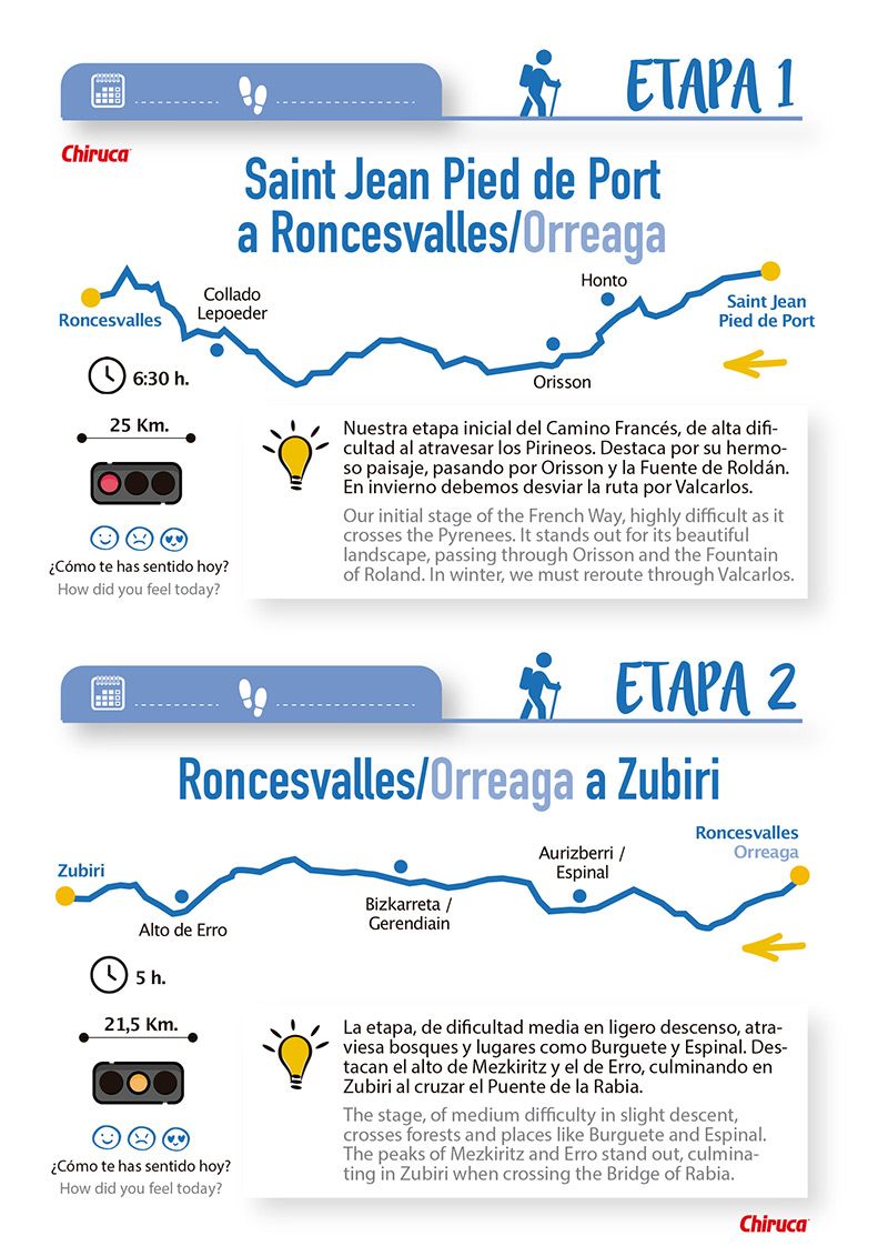 Chiruca presenta la nueva Guía Práctica del Camino de Santiago Francés
